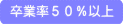 卒業率50%以上